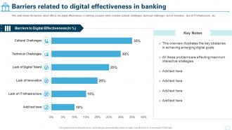 Cultural Shift Toward A Technology Barriers Related To Digital Effectiveness In Banking