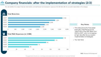 Cultural Shift Toward A Technology Company Financials After The Implementation Of Strategies