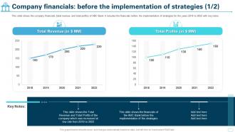 Cultural Shift Toward A Technology Company Financials Before The Implementation Of Strategies