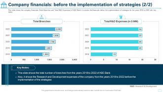 Cultural Shift Toward A Technology Company Financials Before The Implementation Of Strategies