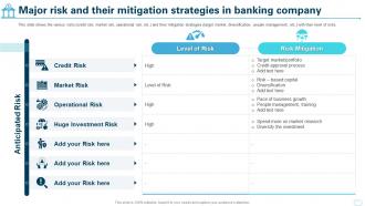 Cultural Shift Toward A Technology Major Risk And Their Mitigation Strategies In Banking Company