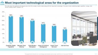 Cultural Shift Toward A Technology Most Important Technological Areas For The Organization