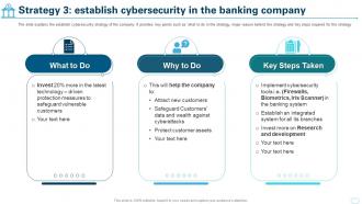 Cultural Shift Toward A Technology Strategy 3 Establish Cybersecurity In The Banking Company