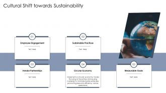 Cultural Shift Towards Sustainability GreenOps PPT Sample ST AI SS