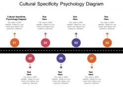 Cultural specificity psychology diagram ppt powerpoint presentation file professional cpb