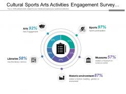 Cultural sports arts activities engagement survey analysis with icons