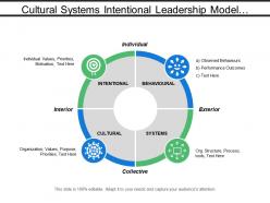 Cultural systems intentional leadership model with icons