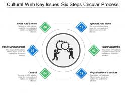 Cultural web key issues six steps circular process