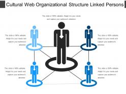 Cultural web organizational structure linked person