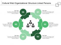 Cultural web organizational structure linked persons