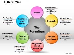 Cultural web powerpoint presentation slide template