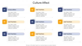 Culture Affect In Powerpoint And Google Slides Cpb