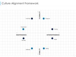 Culture alignment framework leaders guide to corporate culture ppt template