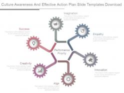Culture awareness and effective action plan slide templates download