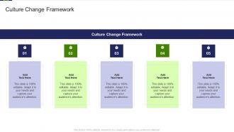 Culture Change Framework In Powerpoint And Google Slides Cpb
