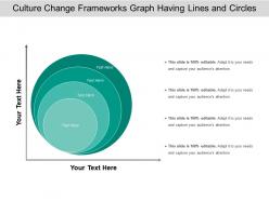 Culture change frameworks graph having lines and circles