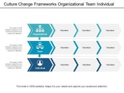 Culture change frameworks organizational team individual