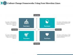 Culture Change Frameworks Organizational Team Values Circles Assessment Innovation