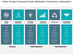 Culture change frameworks people stakeholders performance collaborations