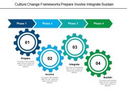 Culture change frameworks prepare involve integrate sustain