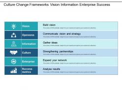 Culture change frameworks vision information enterprise success