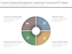 Culture change management leadership coaching ppt slides