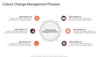 Culture Change Management Process In Powerpoint And Google Slides Cpb