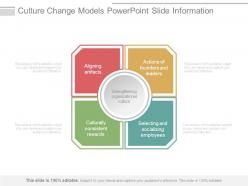 Culture change models powerpoint slide information