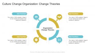 Culture Change Organization Change Theories In Powerpoint And Google Slides Cpb