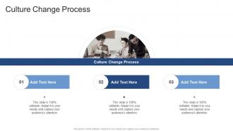 Culture Change Process In Powerpoint And Google Slides Cpb