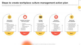 Culture Management Action Plan Powerpoint Ppt Template Bundles Researched Idea