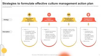 Culture Management Action Plan Powerpoint Ppt Template Bundles Impressive Idea