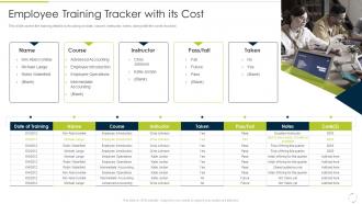 Culture Of Continuous Improvement Employee Training Tracker With Its Cost