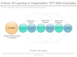 Culture Of Learning In Organization Ppt Slide Examples