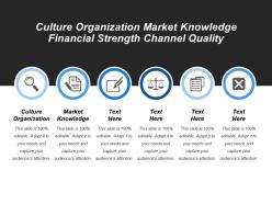 Culture organization market knowledge financial strength channel quality
