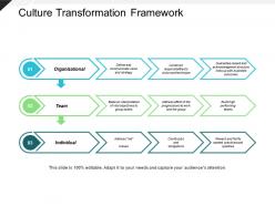 Culture transformation framework