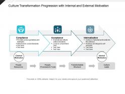 Culture transformation progression with internal and external motivation