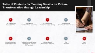 Culture Transformation Through Leadership Training Ppt Attractive Slides