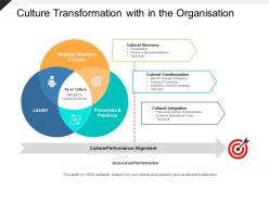 Culture transformation with in the organisation