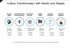 Culture transformation with needs and targets