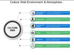 Culture Web Environment And Atmosphere Compensation Leadership Organization