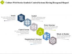 Culture Web Ppt Professional Background Images Environment And Atmosphere