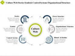 Culture Web Ppt Professional Background Images Environment And Atmosphere