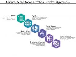 Culture web stories symbols control systems having hexagonal shaped
