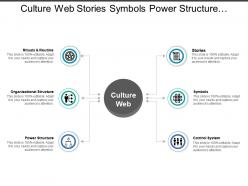 Culture web stories symbols power structure control systems