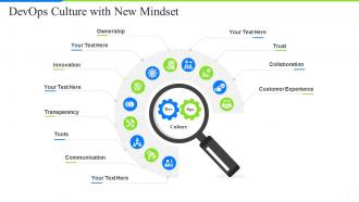 Culture with new mindset development operations skills