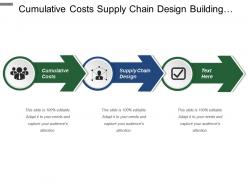 Cumulative costs supply chain design building capable organization