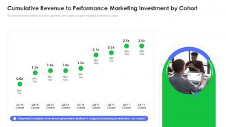 Cumulative revenue to performance marketing fiverr investor funding elevator
