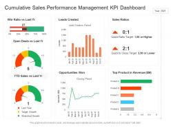 Cumulative sales performance management kpi dashboard