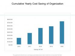 Cumulative yearly cost saving of organization